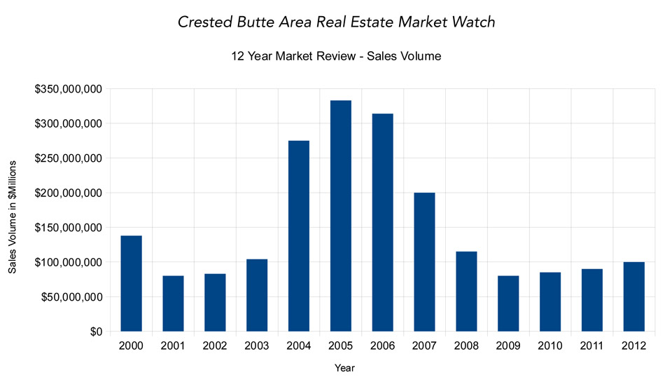 Market-Watch-2012-volume-1